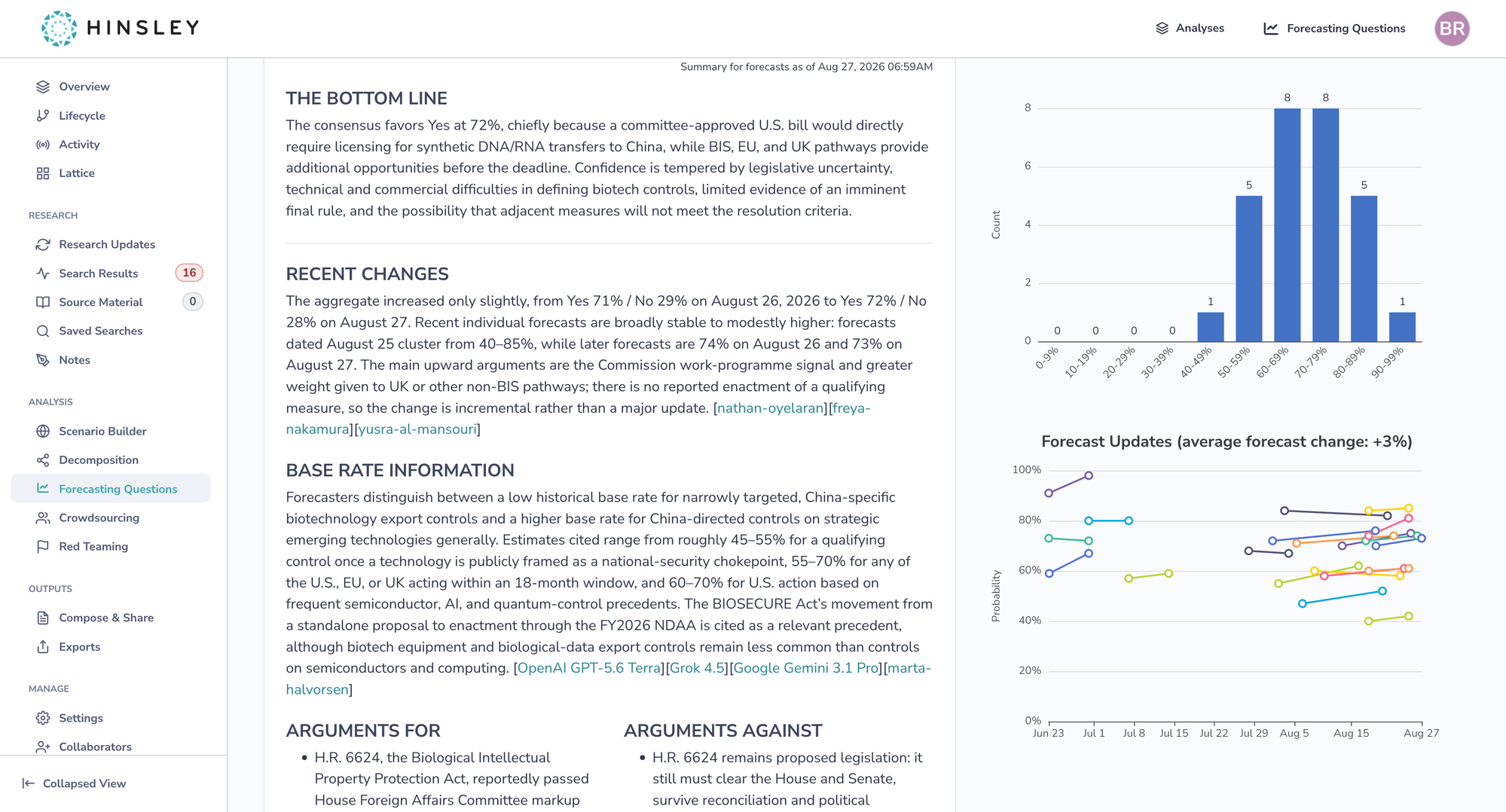 One question's aggregate summary, citing human forecasters and Hinsley's AI forecaster side by side